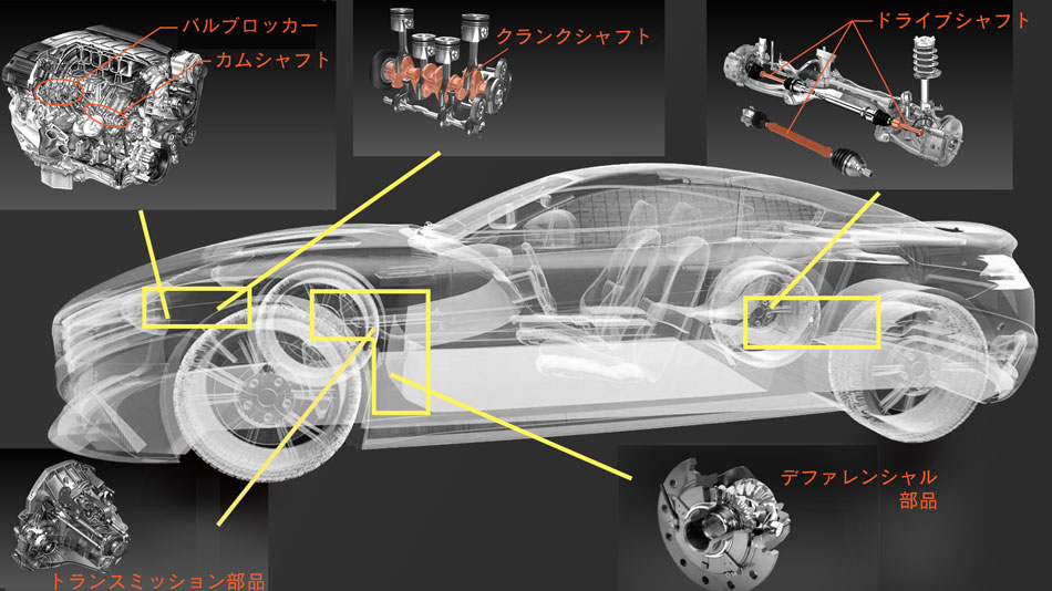 自動車部品活用イメージ